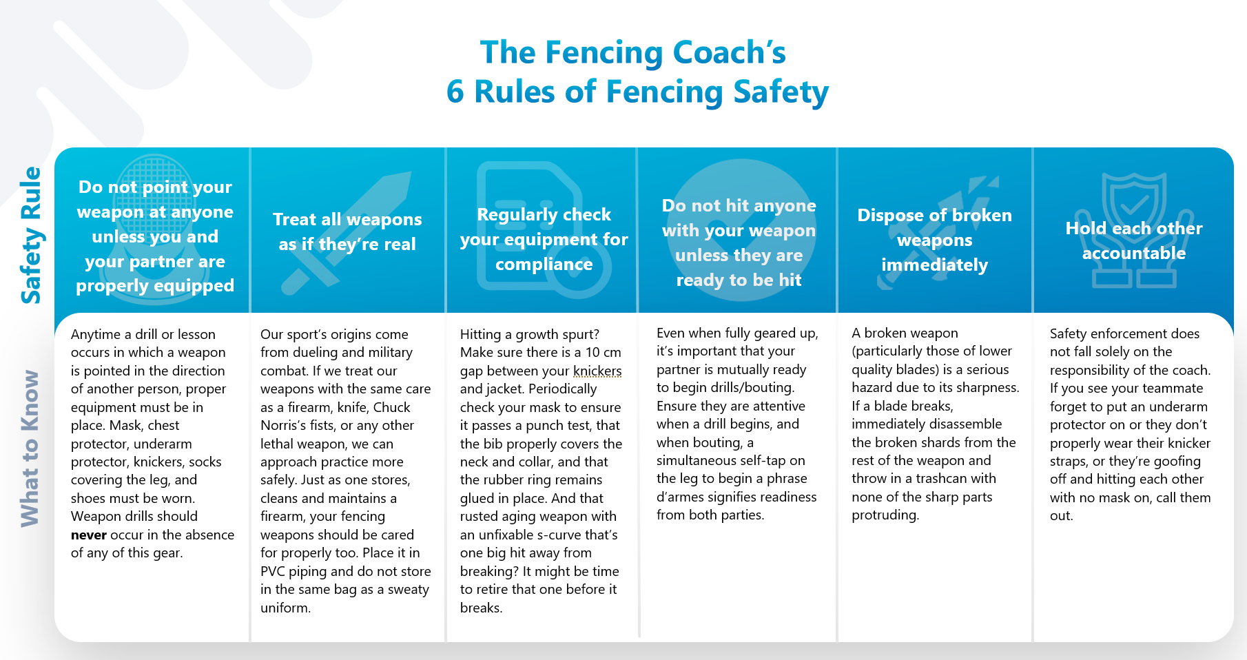 Safety The Fencing Coach